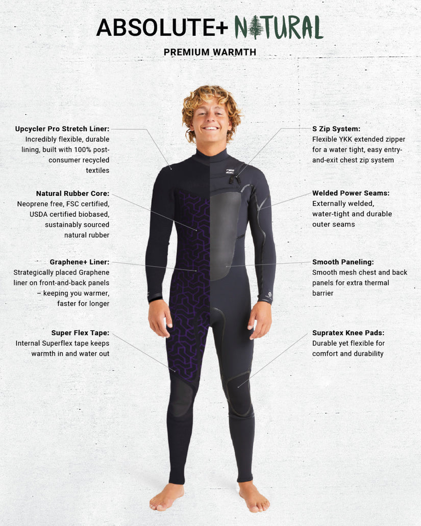 3/2mm Absolute Natural+ Upcycler Chest Zip Wetsuit - Black